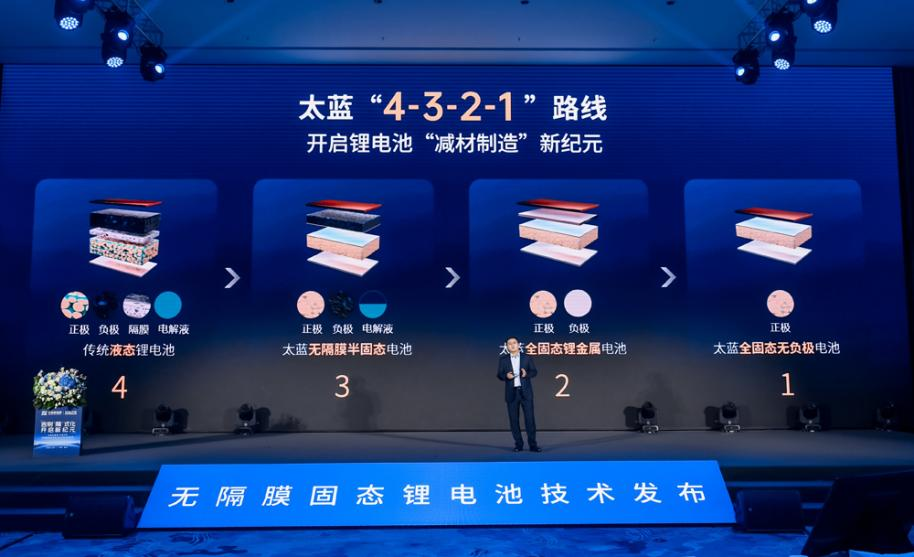 無隔膜固態鋰電池技術 圖/太藍新能源