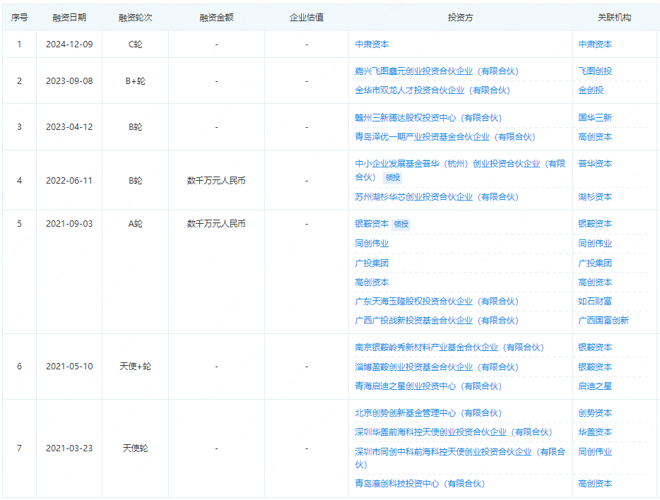 中科玖源 中科玖源