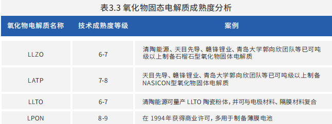 氧化物全固態電池