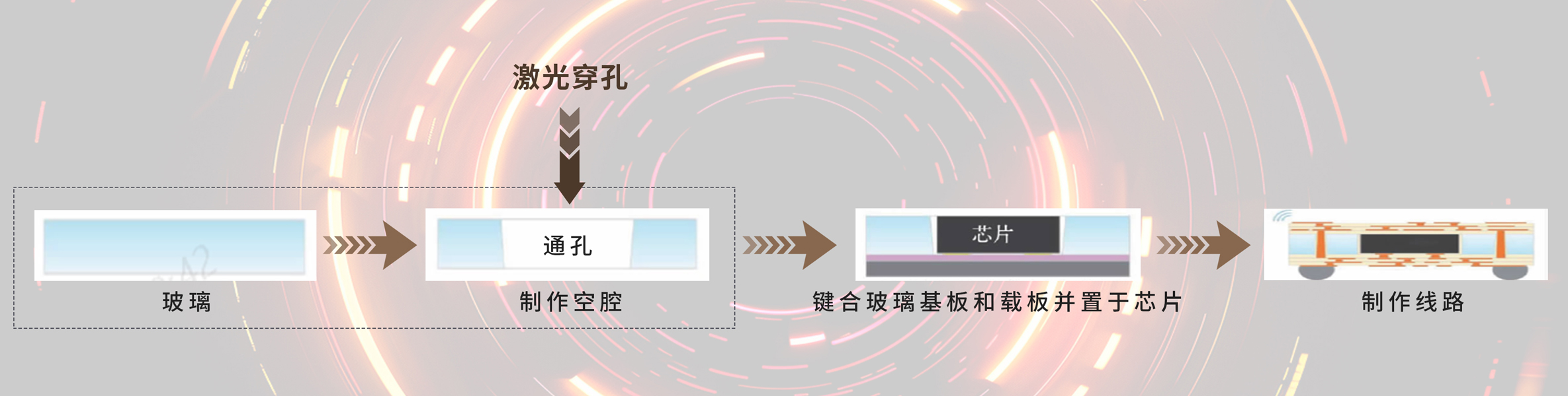 利元亨半導(dǎo)體玻璃激光穿孔設(shè)備 推動未來電子封裝技術(shù) 利元亨半導(dǎo)體玻璃激光穿孔設(shè)備 推動未來電子封裝技術(shù)