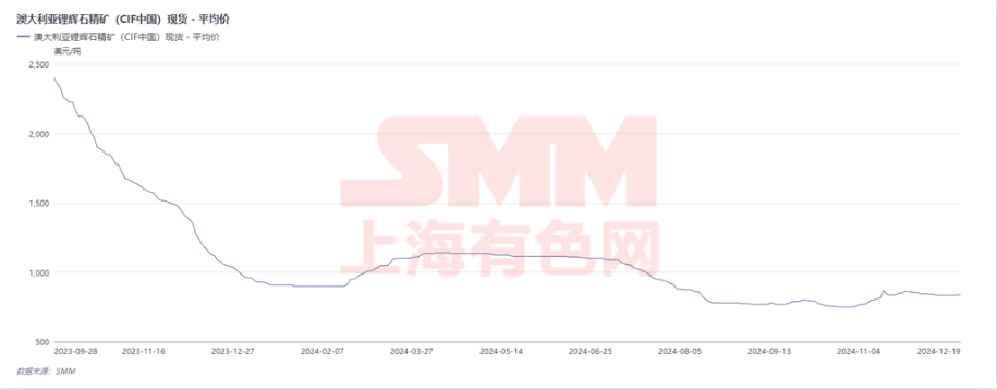 鋰礦價(jià)格真的還能再漲嗎？