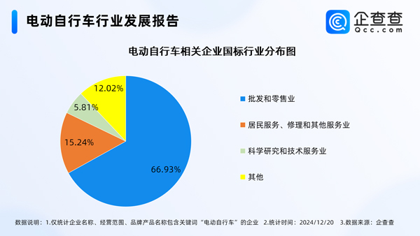電動自行車,鋰電池,電動車