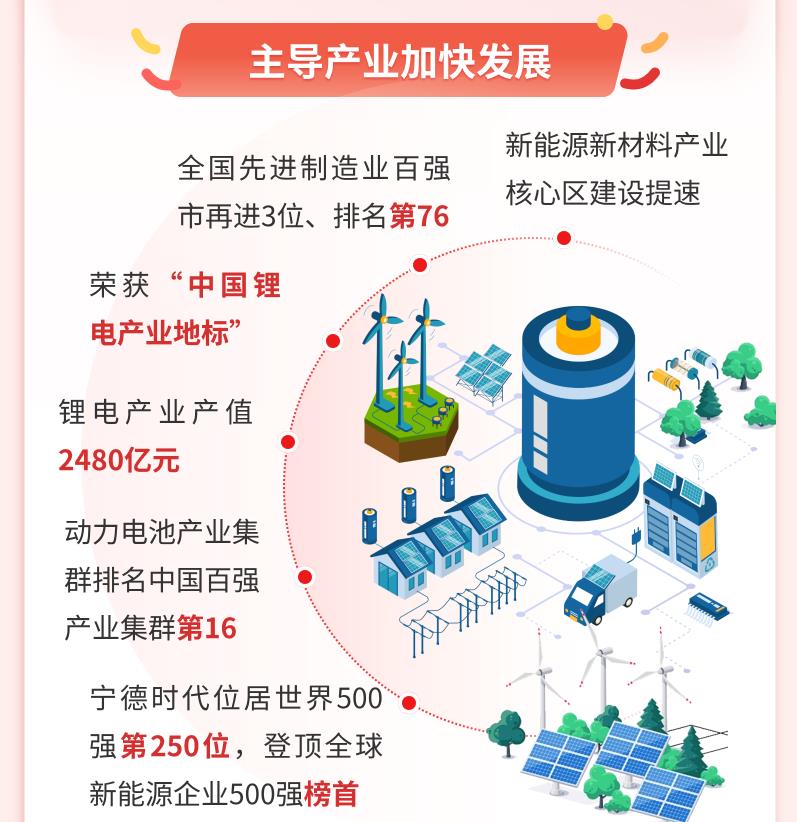 圖片來源：寧德市人民政府辦公室