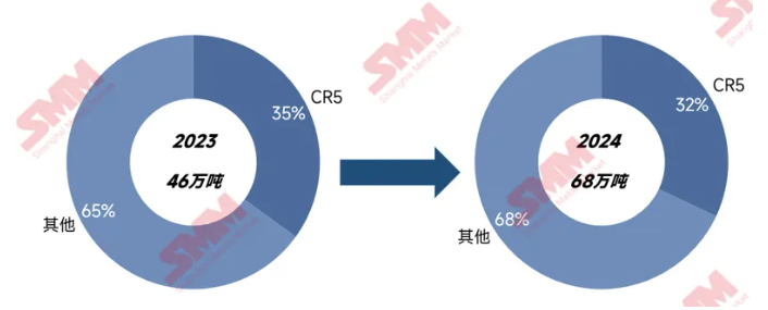 碳酸鋰2024“年終報告”：價如過山車