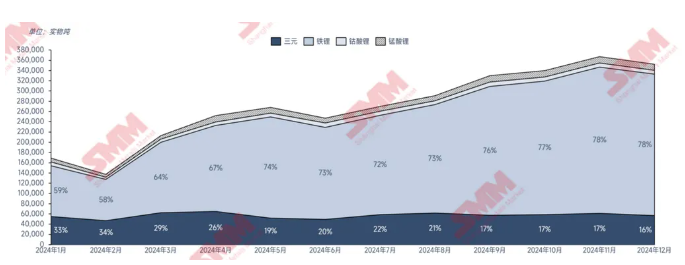 碳酸鋰2024“年終報告”：價如過山車