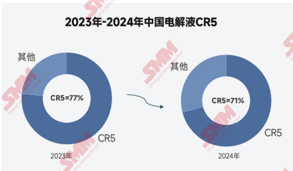 2024年電解液價格創(chuàng)歷史新低!2025年能否窺見曙光? 2024年電解液價格創(chuàng)歷史新低!2025年能否窺見曙光?