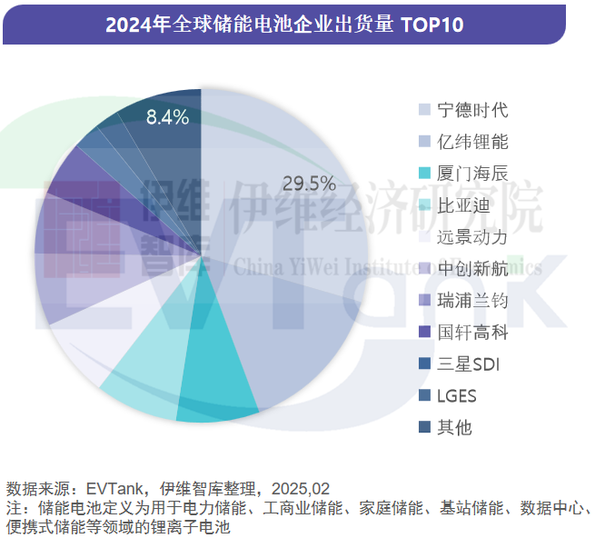 中國儲能電池行業發展白皮書（2025年）