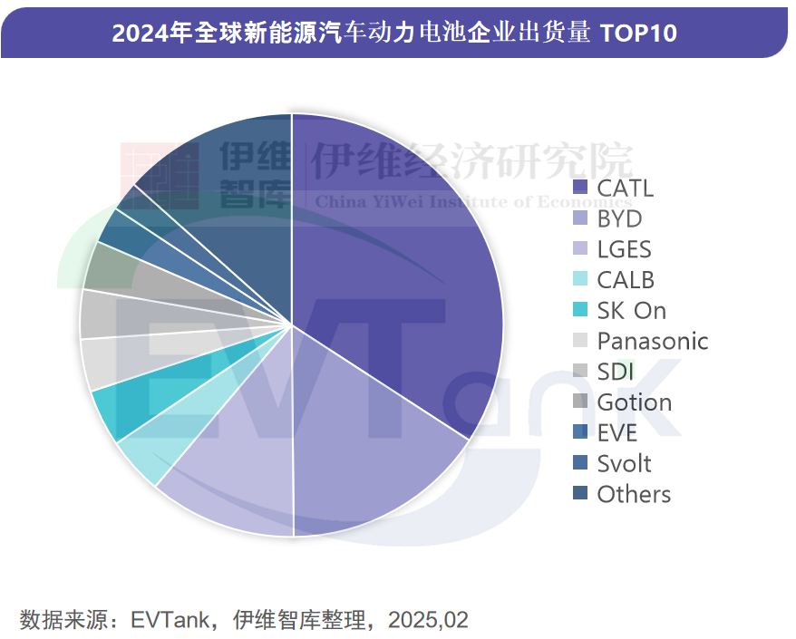 中國新能源汽車動力電池行業(yè)發(fā)展白皮書(2025年) 中國新能源汽車動力電池行業(yè)發(fā)展白皮書(2025年)