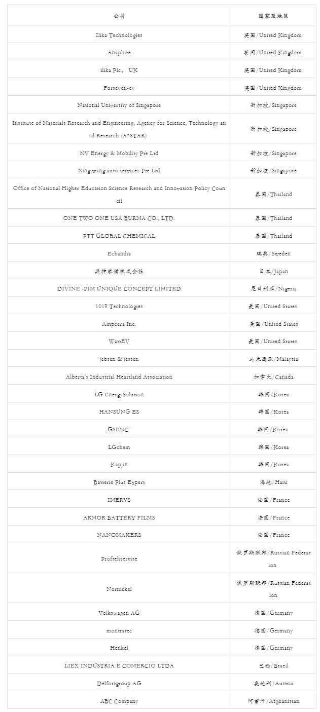 四大洲十八國(guó)海外觀眾已注冊(cè)！CIBF 2025深圳國(guó)際電池展來(lái)襲！