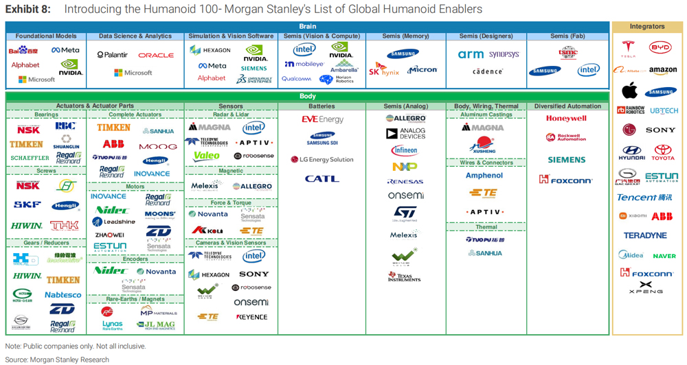 人形機(jī)器人100：繪制人形機(jī)器人價(jià)值鏈圖譜
