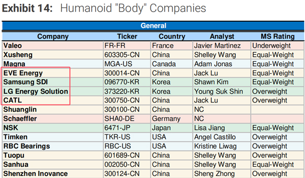 圖片來(lái)源：摩根士丹利