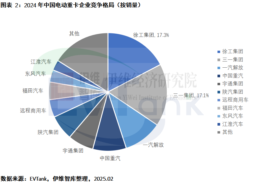 中國電動重卡行業(yè)發(fā)展白皮書（2025年）