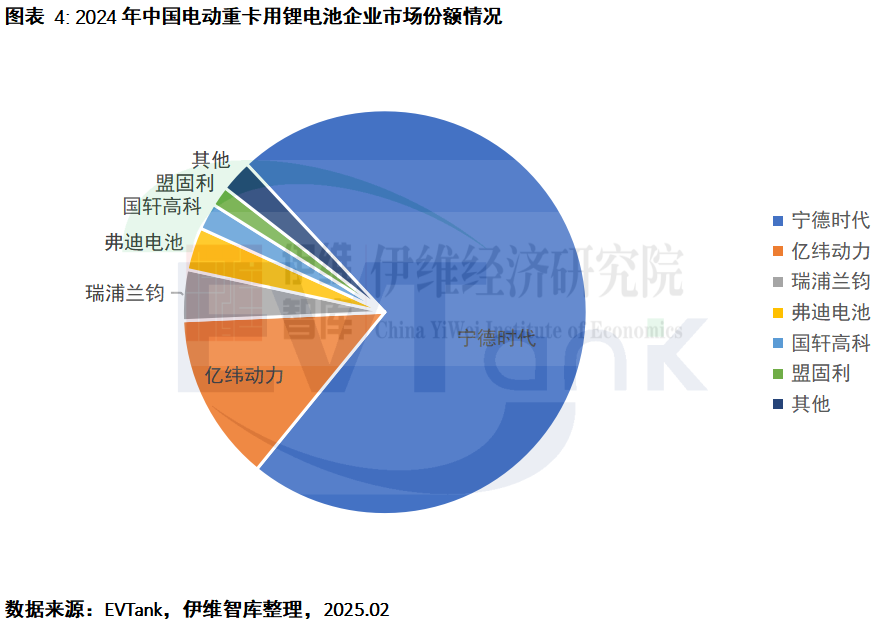 中國電動重卡行業(yè)發(fā)展白皮書（2025年）
