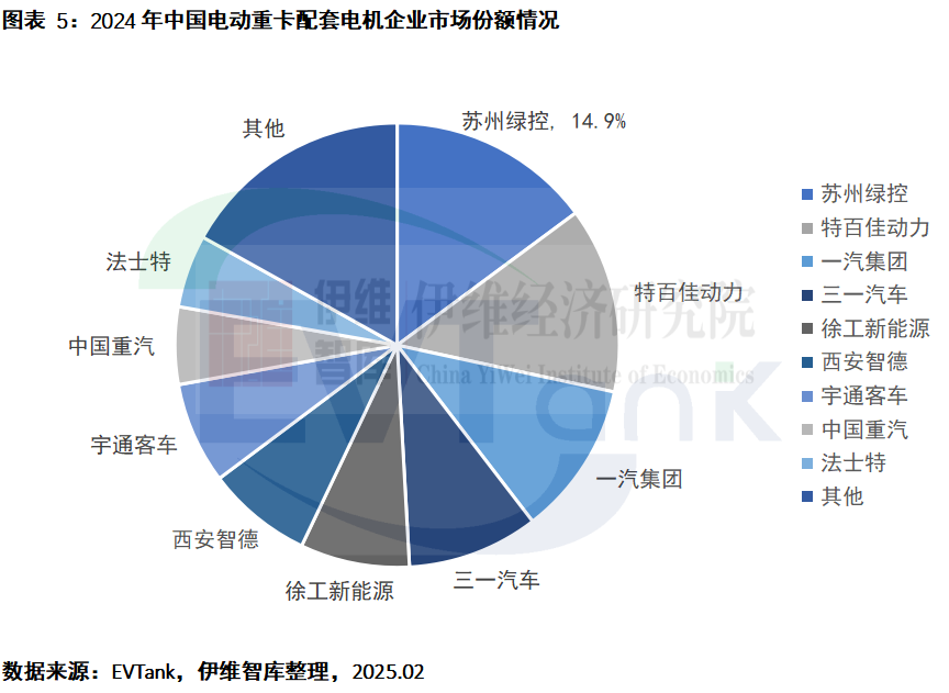 中國電動重卡行業(yè)發(fā)展白皮書（2025年）