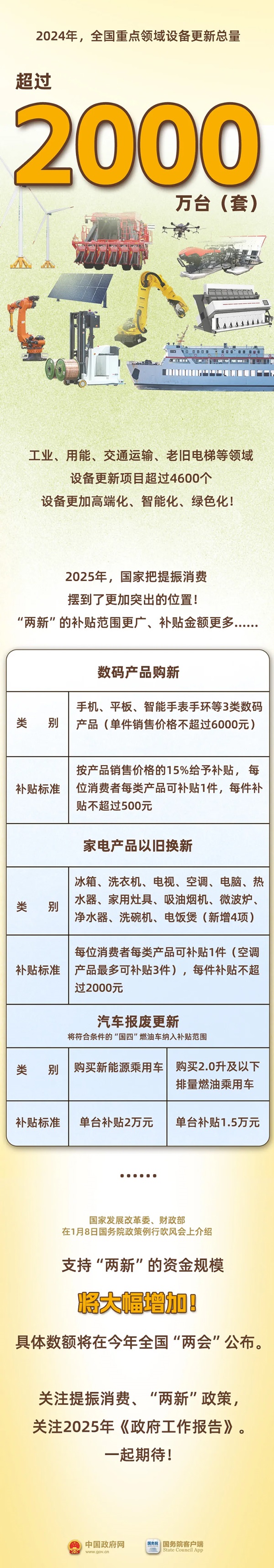 去年這個3000億元的大項目，你參加了沒？