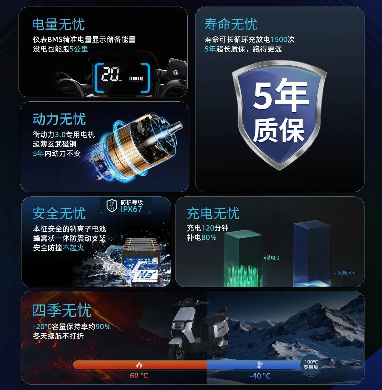 盤古X歐派：鈉電版電動車上市 