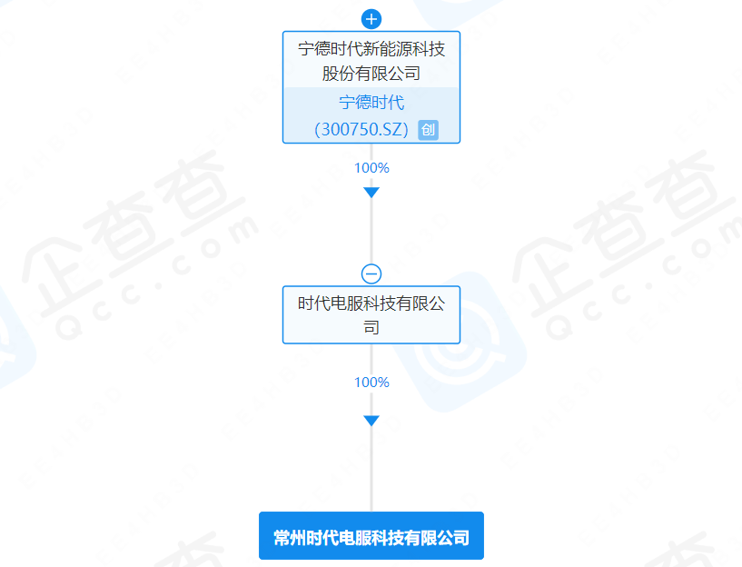 常州時(shí)代電服科技有限公司