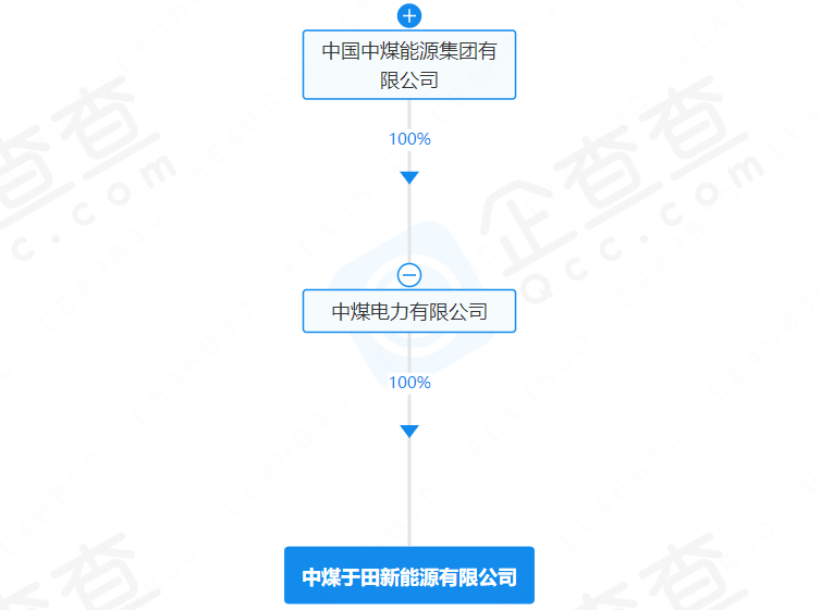中煤于田新能源有限公司