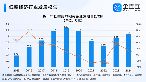 低空經濟 低空經濟