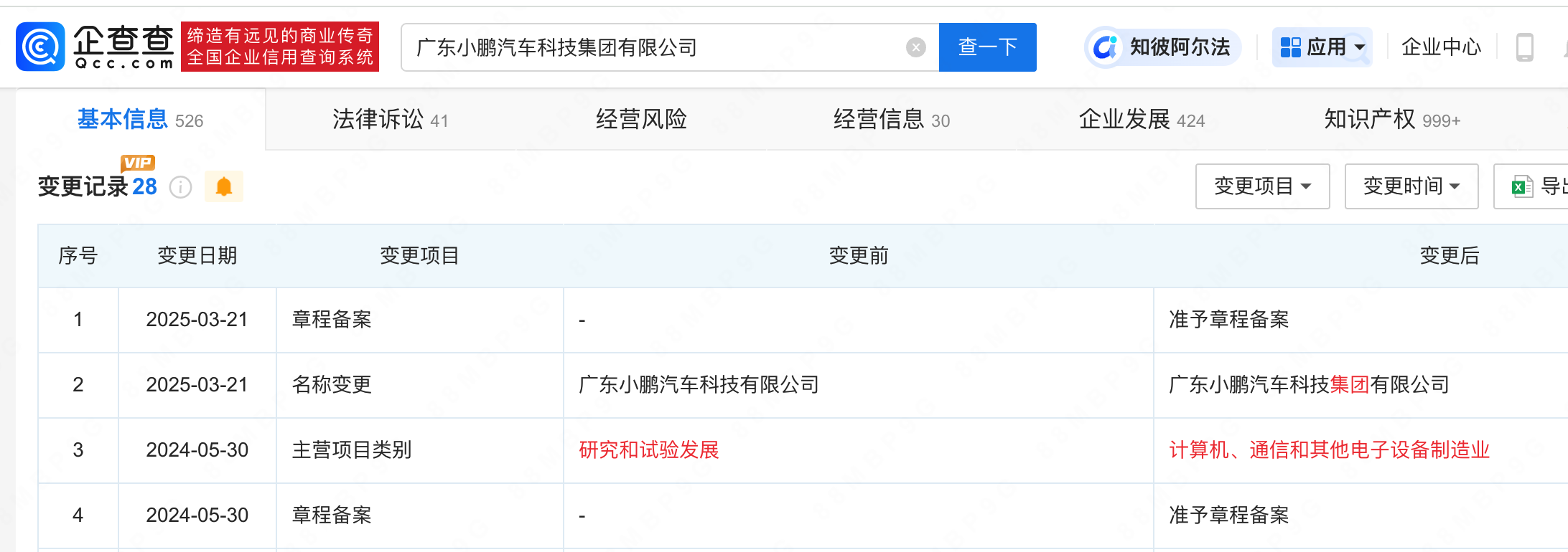 小鵬汽車科技更名小鵬汽車科技集團 小鵬汽車科技更名小鵬汽車科技集團