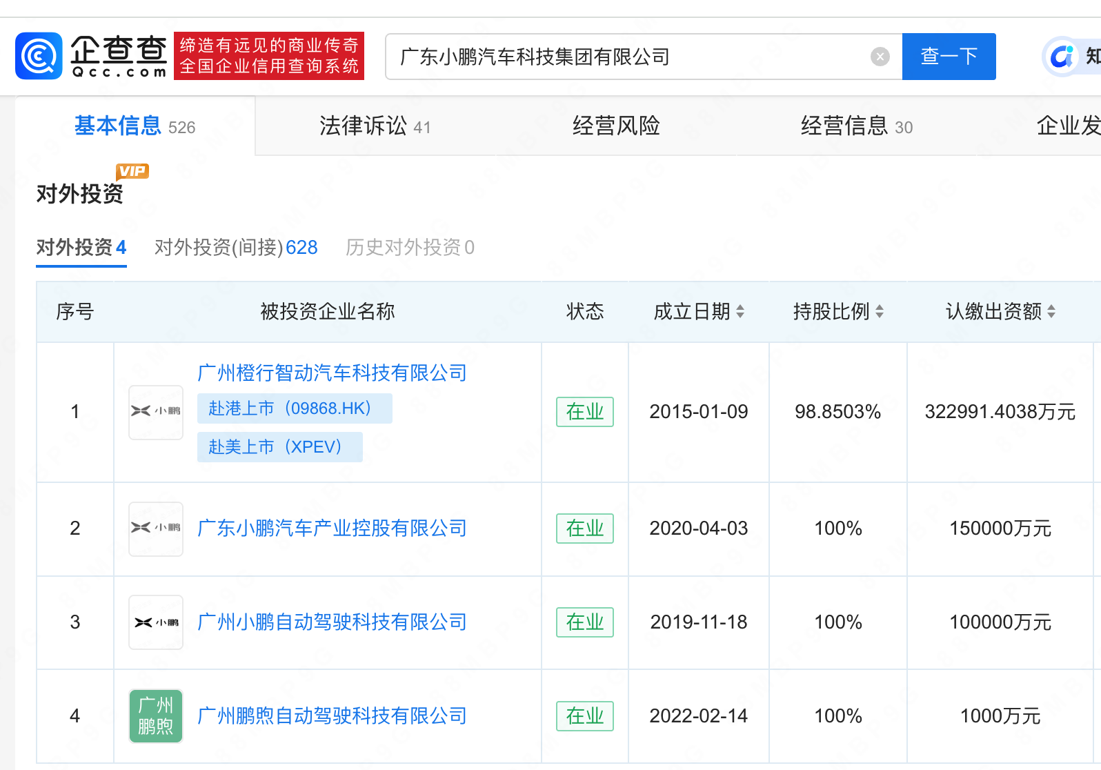 小鵬汽車科技更名小鵬汽車科技集團 小鵬汽車科技更名小鵬汽車科技集團