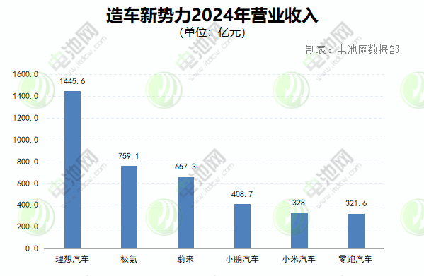 營(yíng)業(yè)收入