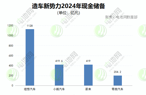 現(xiàn)金儲(chǔ)備