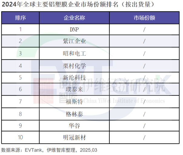 中國鋁塑膜行業(yè)發(fā)展白皮書（2025年）