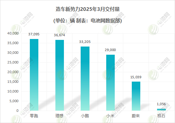造車新勢(shì)力 造車新勢(shì)力