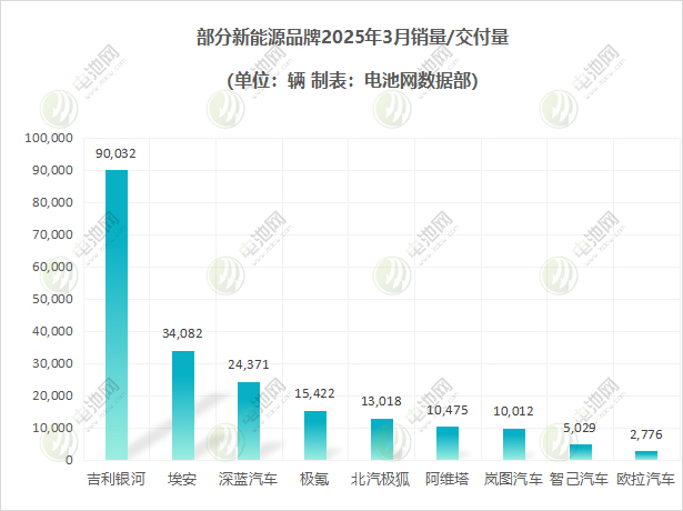 部分新能源品牌 部分新能源品牌
