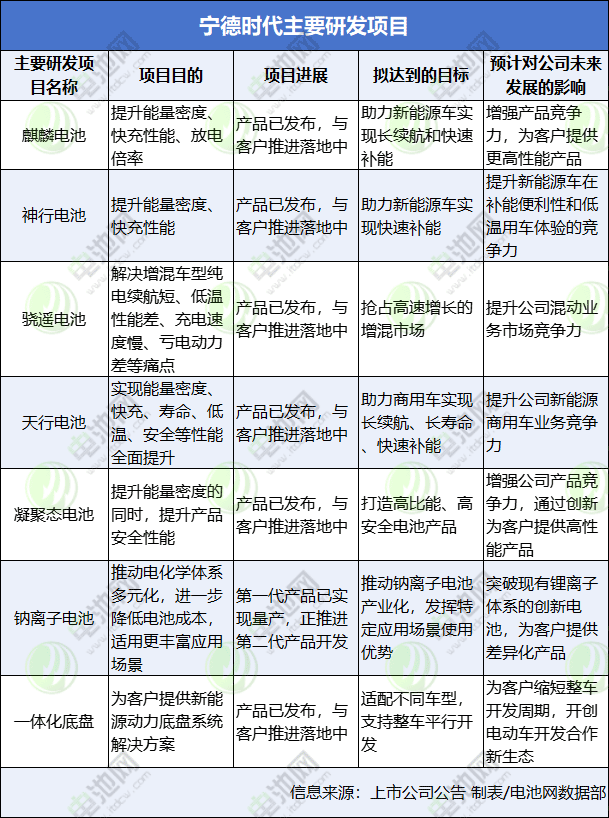 寧德時(shí)代 寧德時(shí)代