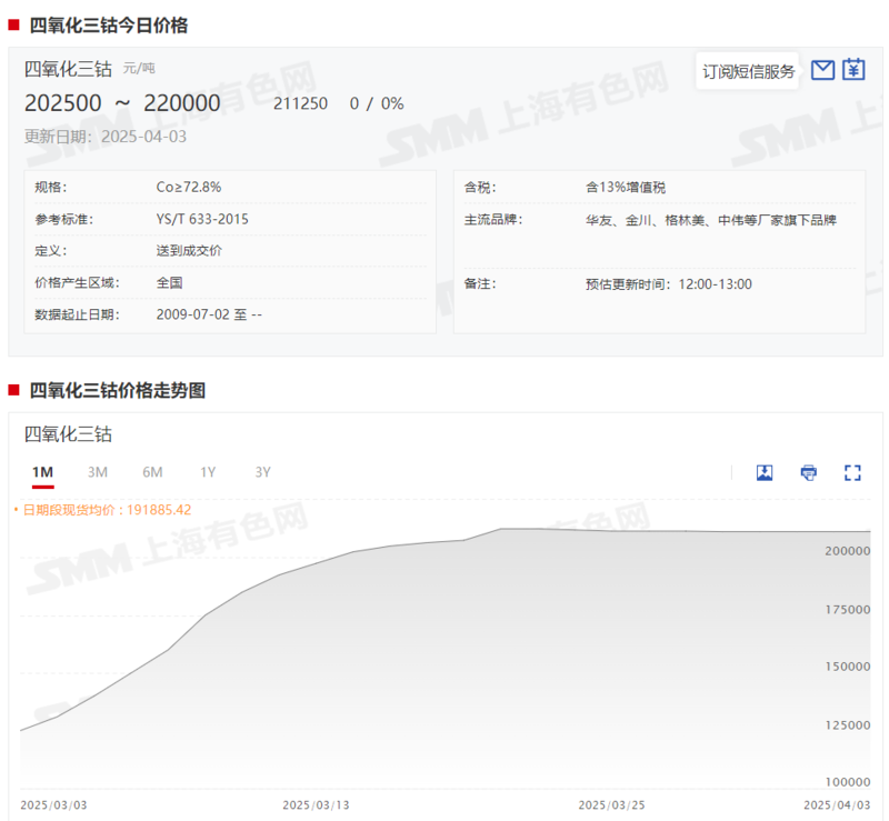 四氧化三鈷 四氧化三鈷