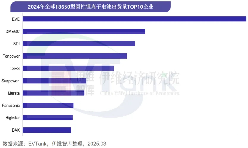 中國圓柱電池行業發展白皮書(2025年) 中國圓柱電池行業發展白皮書(2025年)