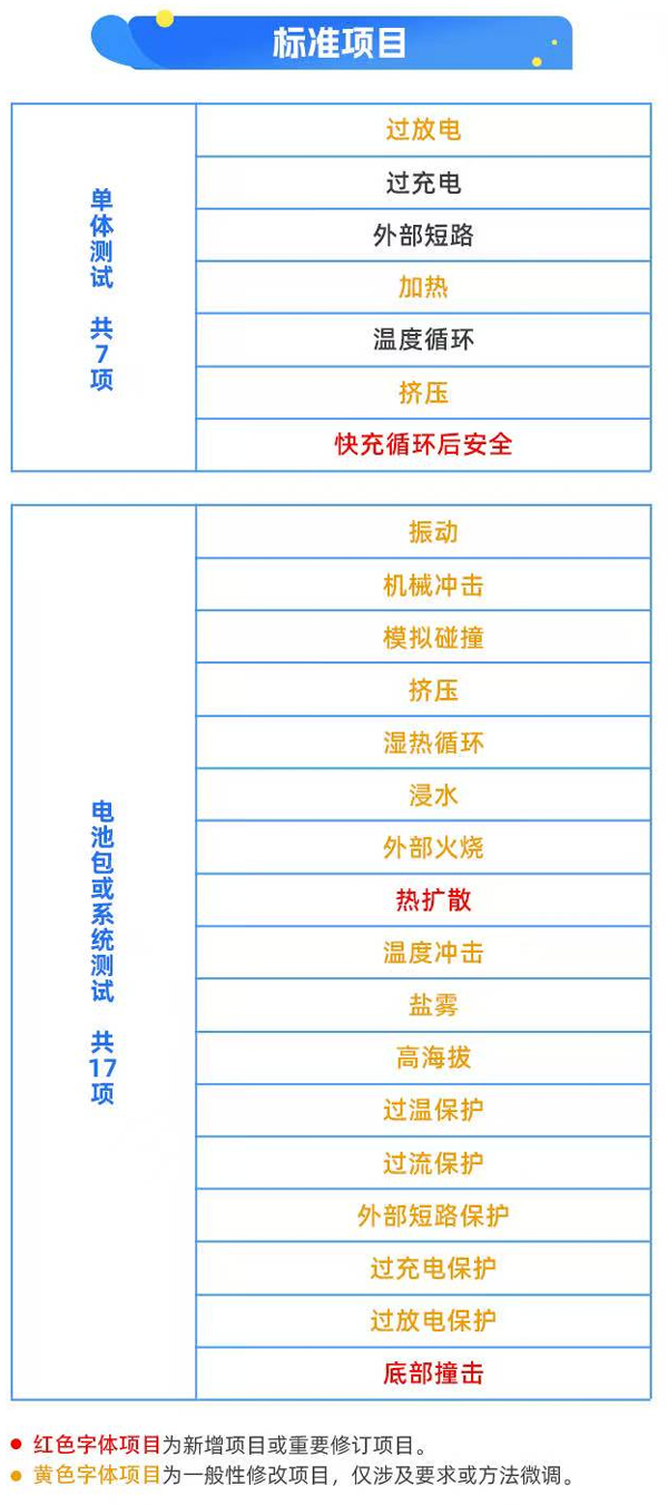 圖片來源:工信部裝備工業一司 圖片來源:工信部裝備工業一司