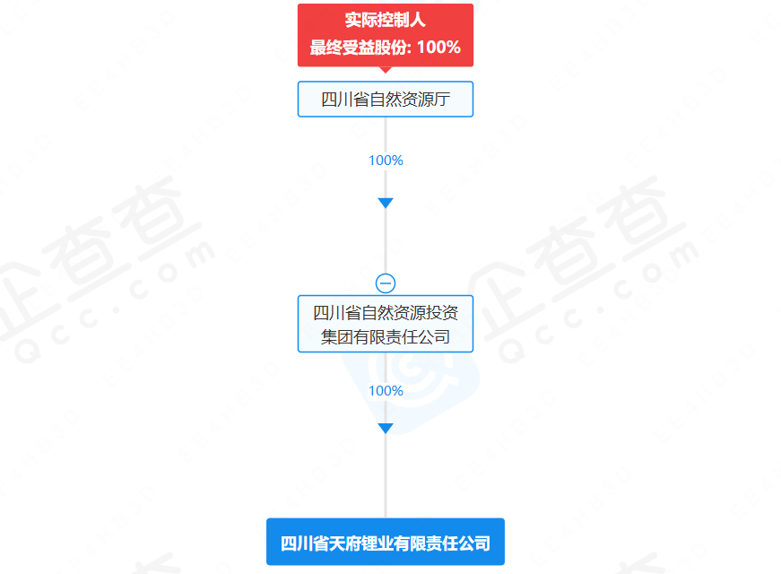 四川省天府鋰業(yè)有限責(zé)任公司 四川省天府鋰業(yè)有限責(zé)任公司