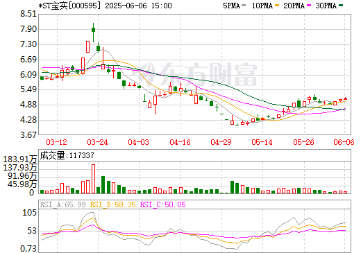 上市公司擬置出軸承業(yè)務(wù) 將8.09億置入儲能電站等新能源資產(chǎn)