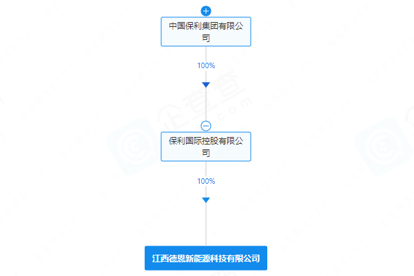 含電池制造業(yè)務(wù)！一央企成立新能源公司