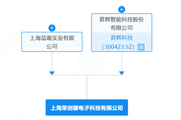 昇輝科技等新設(shè)電子科技公司 含電池制造業(yè)務(wù)