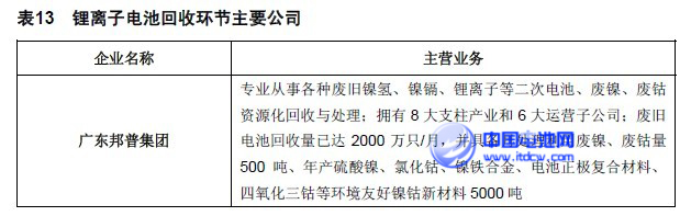 中國(guó)電池網(wǎng)