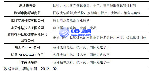中國(guó)電池網(wǎng)